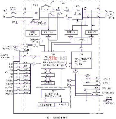 30KW變頻調(diào)速電機(jī)對地絕緣失效的深入分析與解決方案軟件開發(fā)