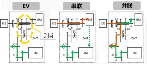 國產(chǎn)混動(dòng)技術(shù)新高度 深度解析吉利電機(jī)及控制系統(tǒng)的研發(fā)突破