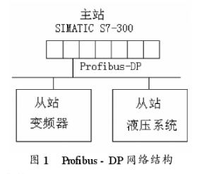 現場總線控制系統在MW級風力發電機組中的應用研究及電機控制系統研發